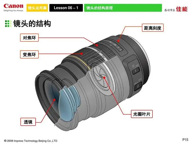 是時候給你的鏡頭配備個鏡頭防潮柜了(圖2) 鏡頭構(gòu)造